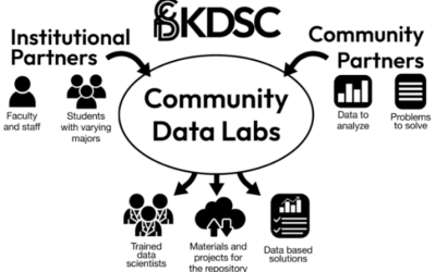 New Course Builds Data Science Capacity in Kansas